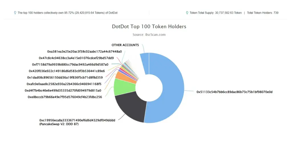 Dotdot