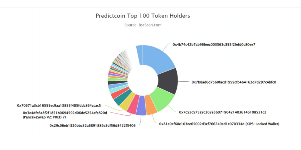 Predictcoin