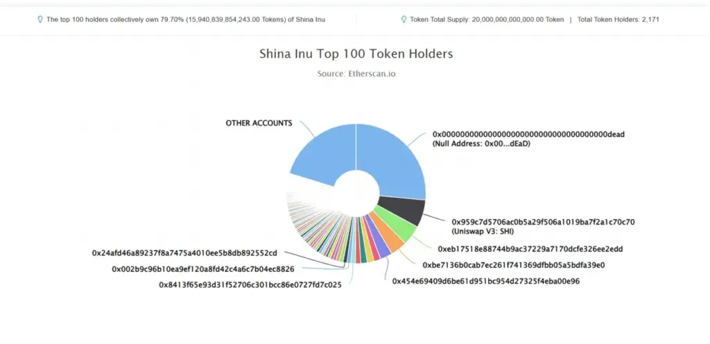 Shina-Token