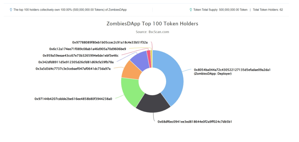 ZombiesDapp