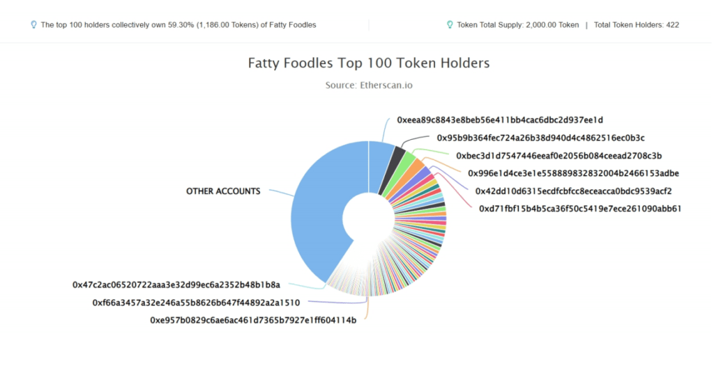 Fatty Foodles