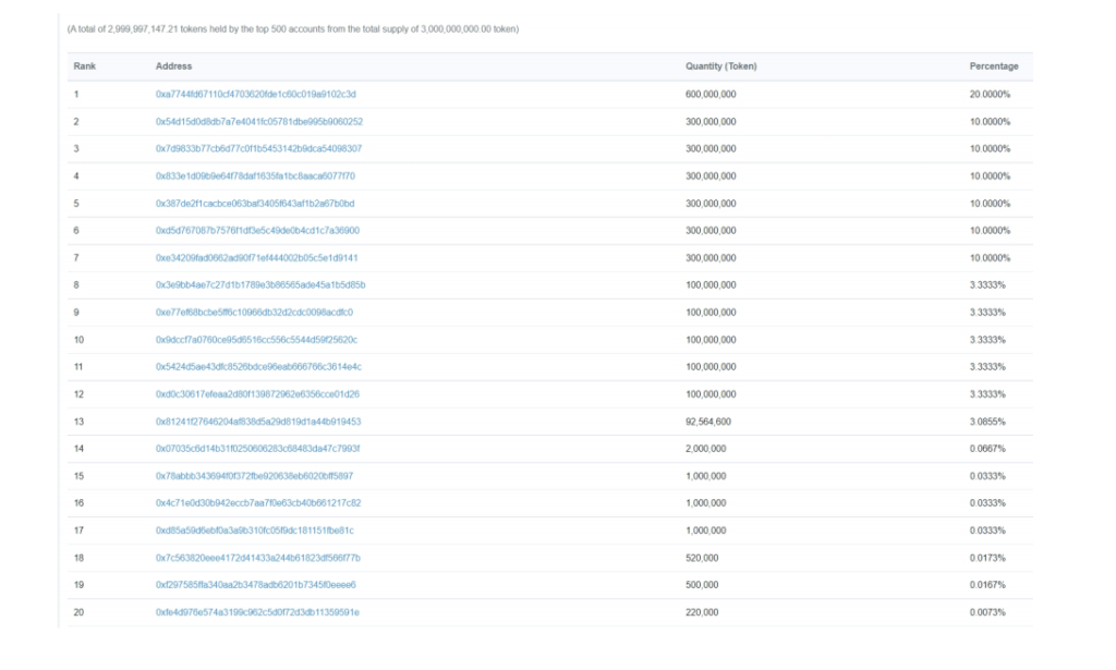 Smart Block Chain City