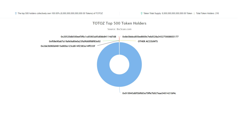 TOTOZ