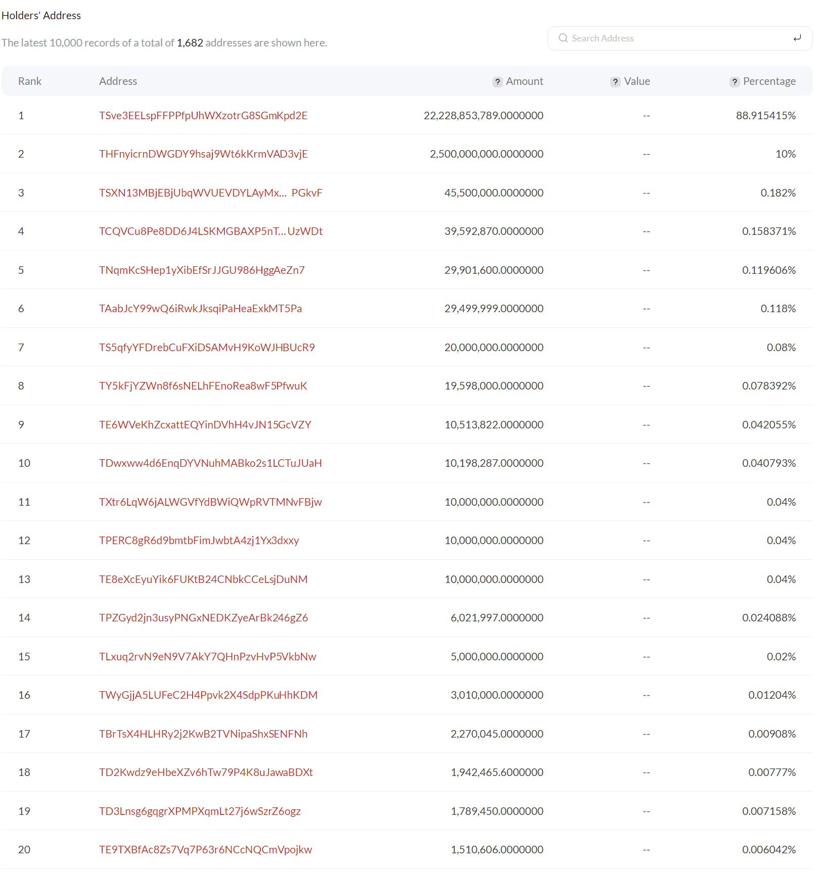 DII COIN
