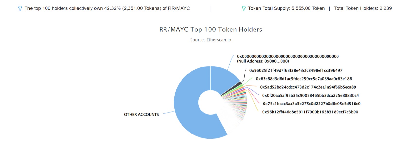 RR/MAYC