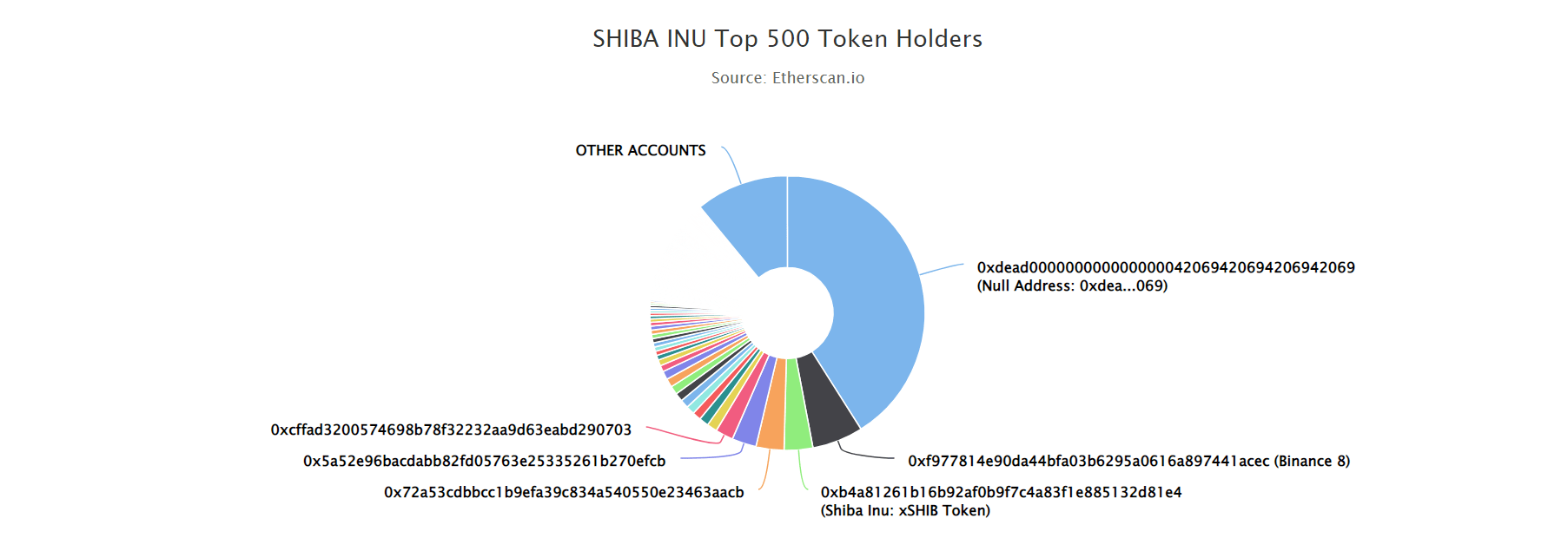 Shiba Token