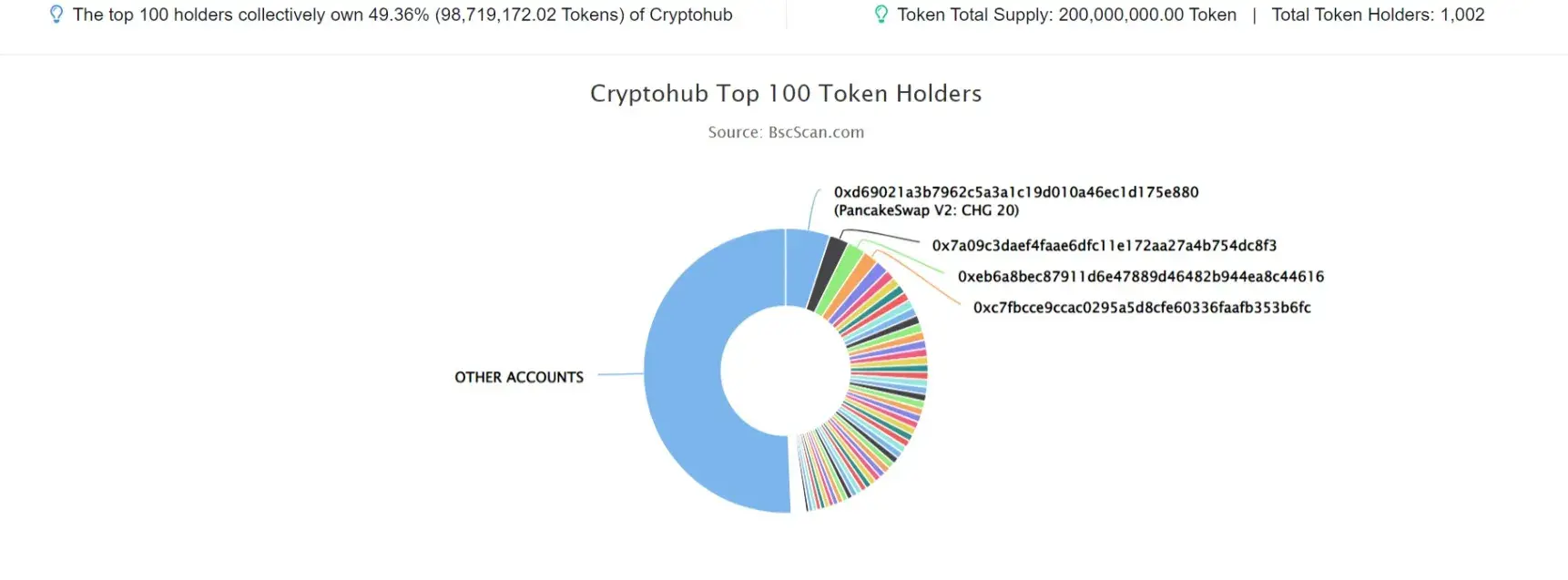 CryptoHub