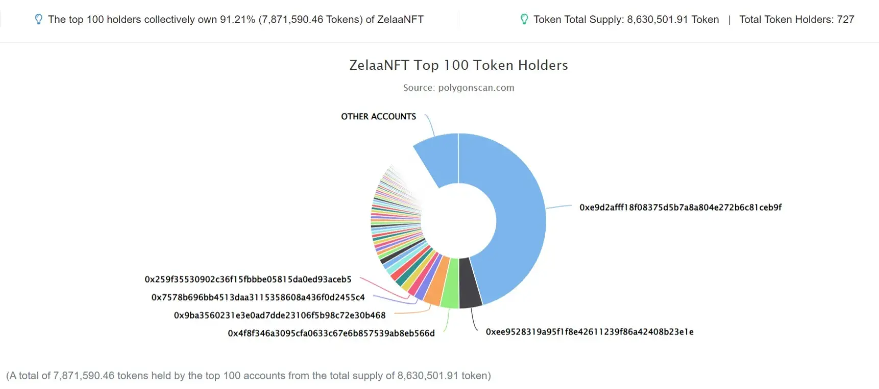 ZelaaNFT