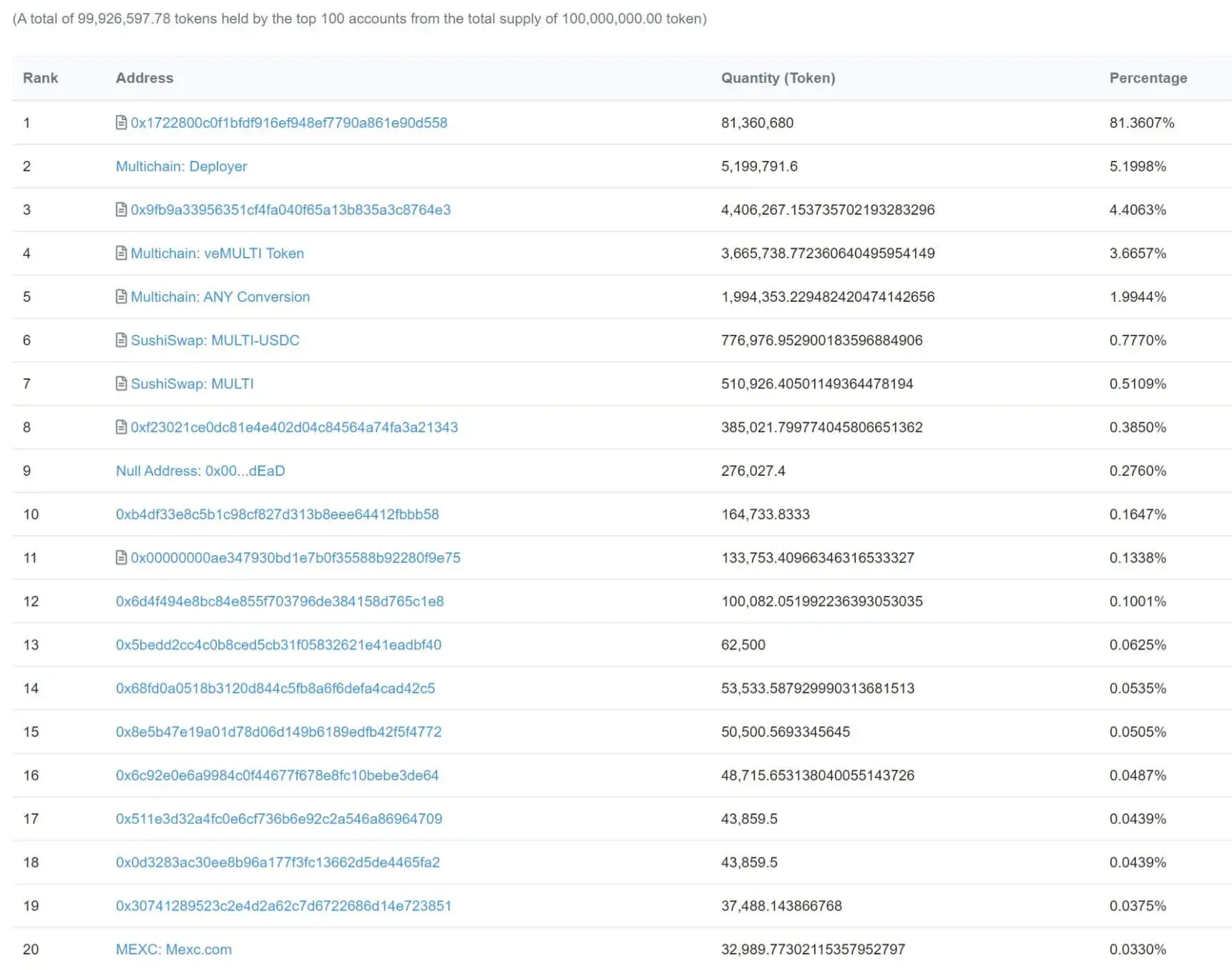 Multichain1
