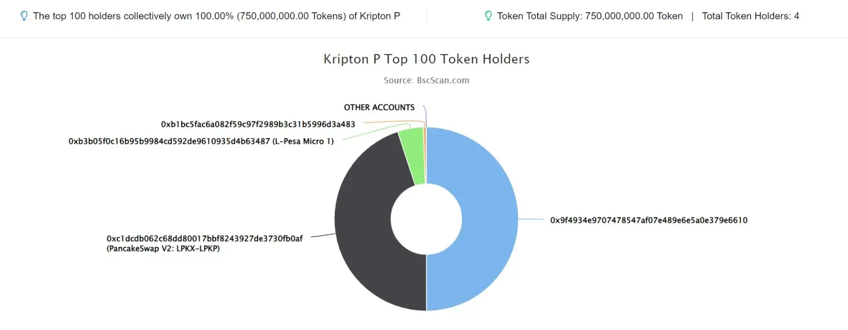 token_holders_img