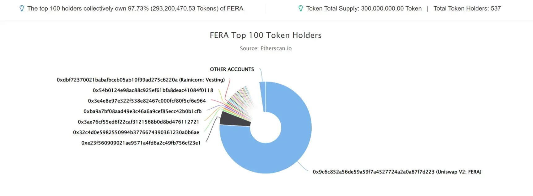 fera