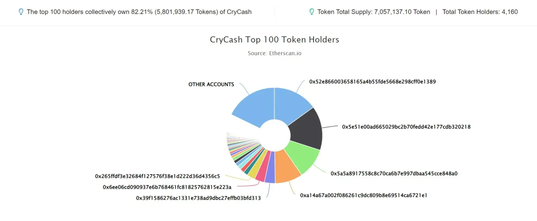 CryCash