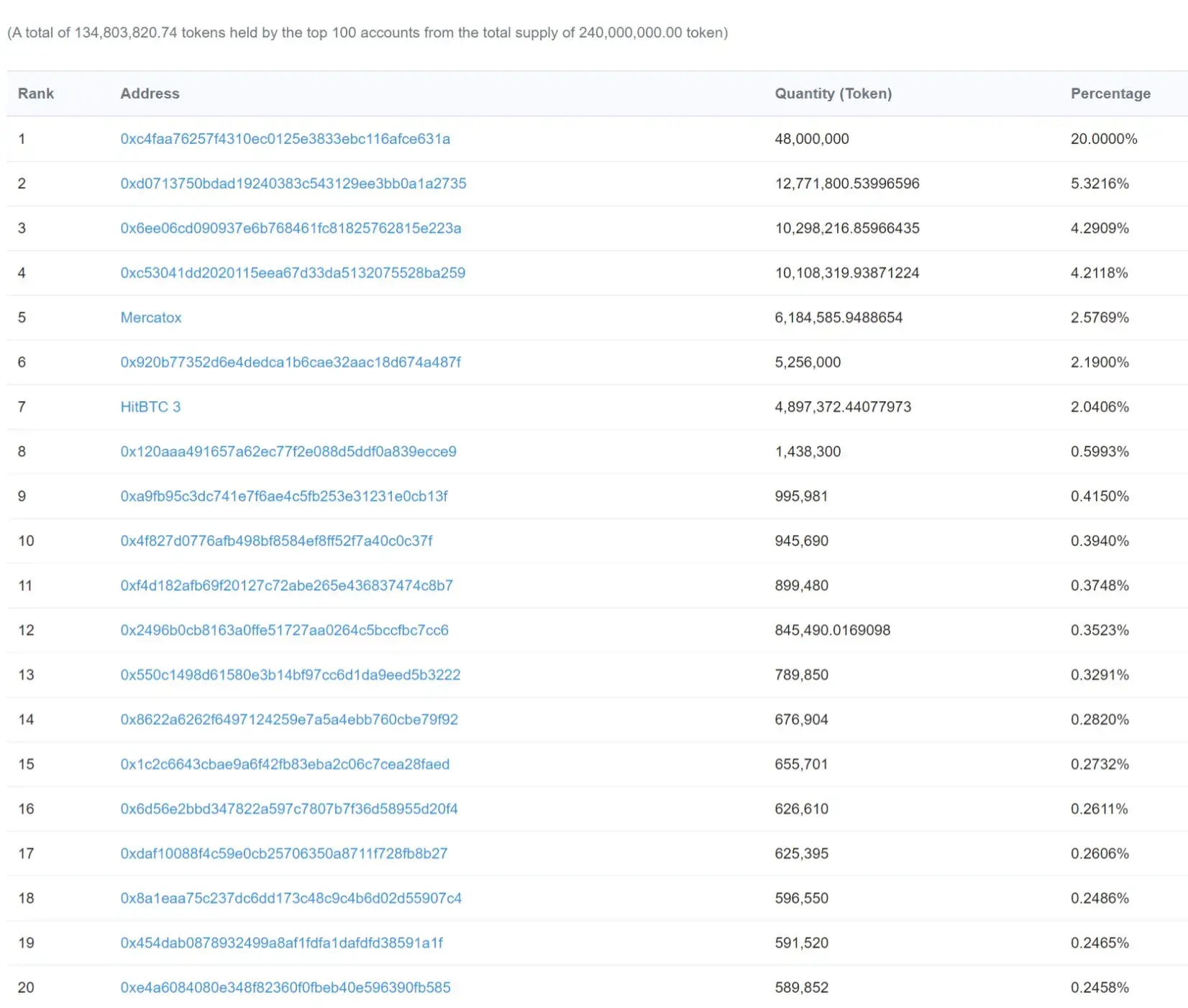 EROSCOIN-1