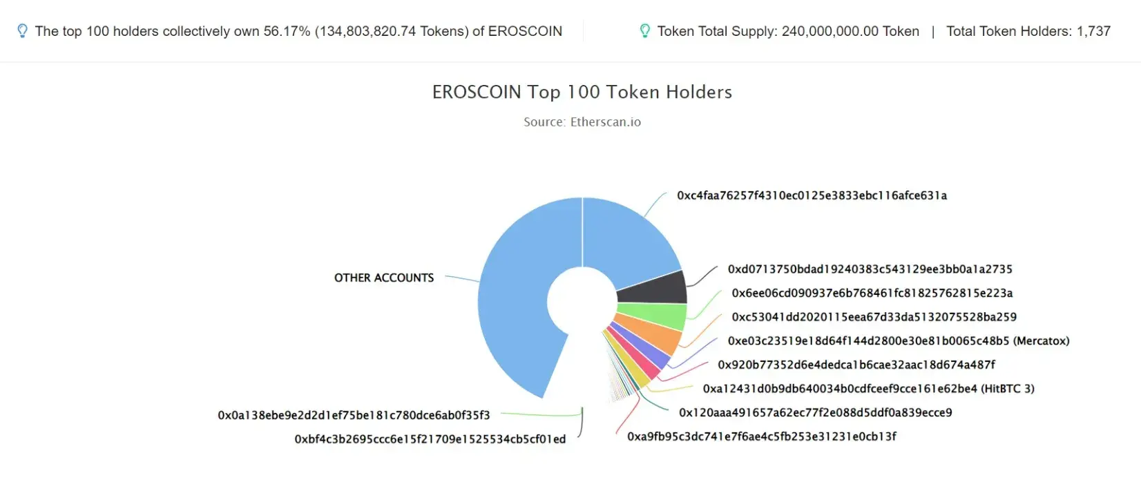 EROSCOIN