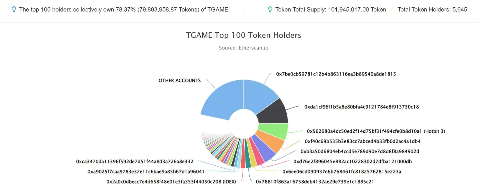 Tgame