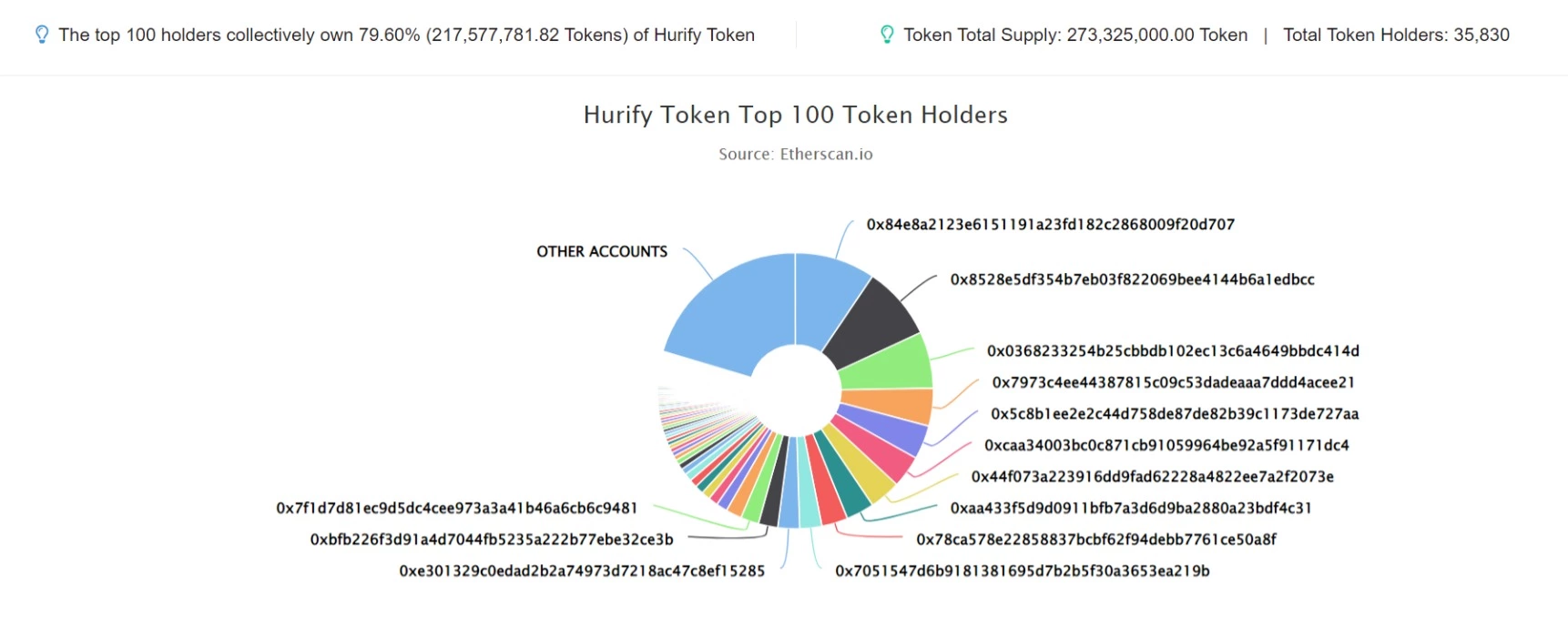 hurify token 1