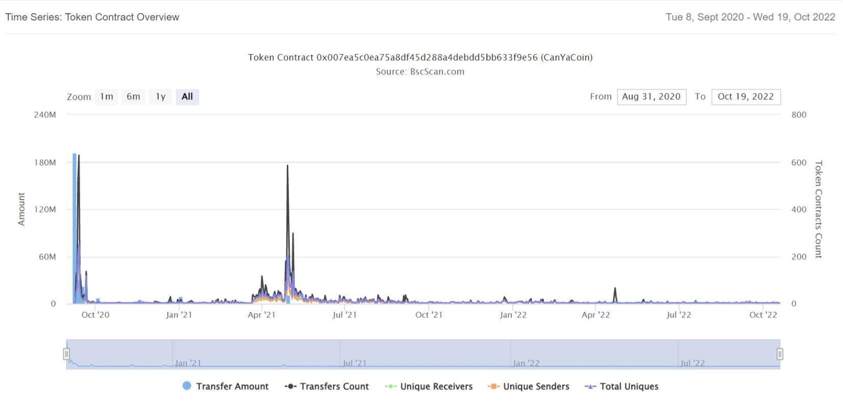 CanYaCoin2