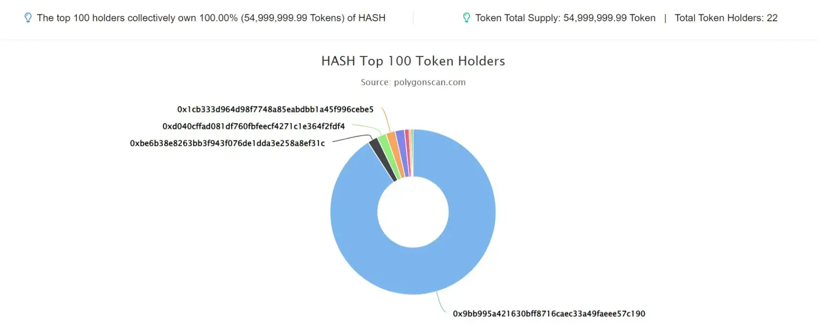 HASH