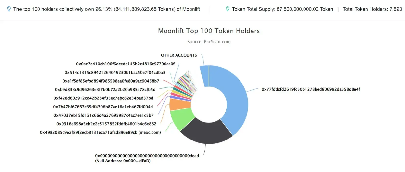 Moonlift
