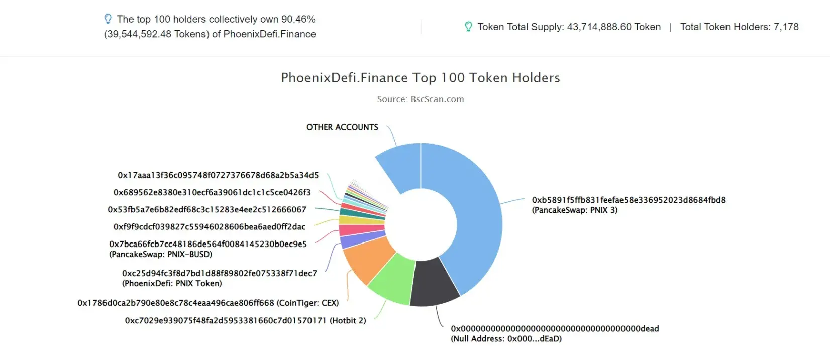 PhoenixDefi.Finance
