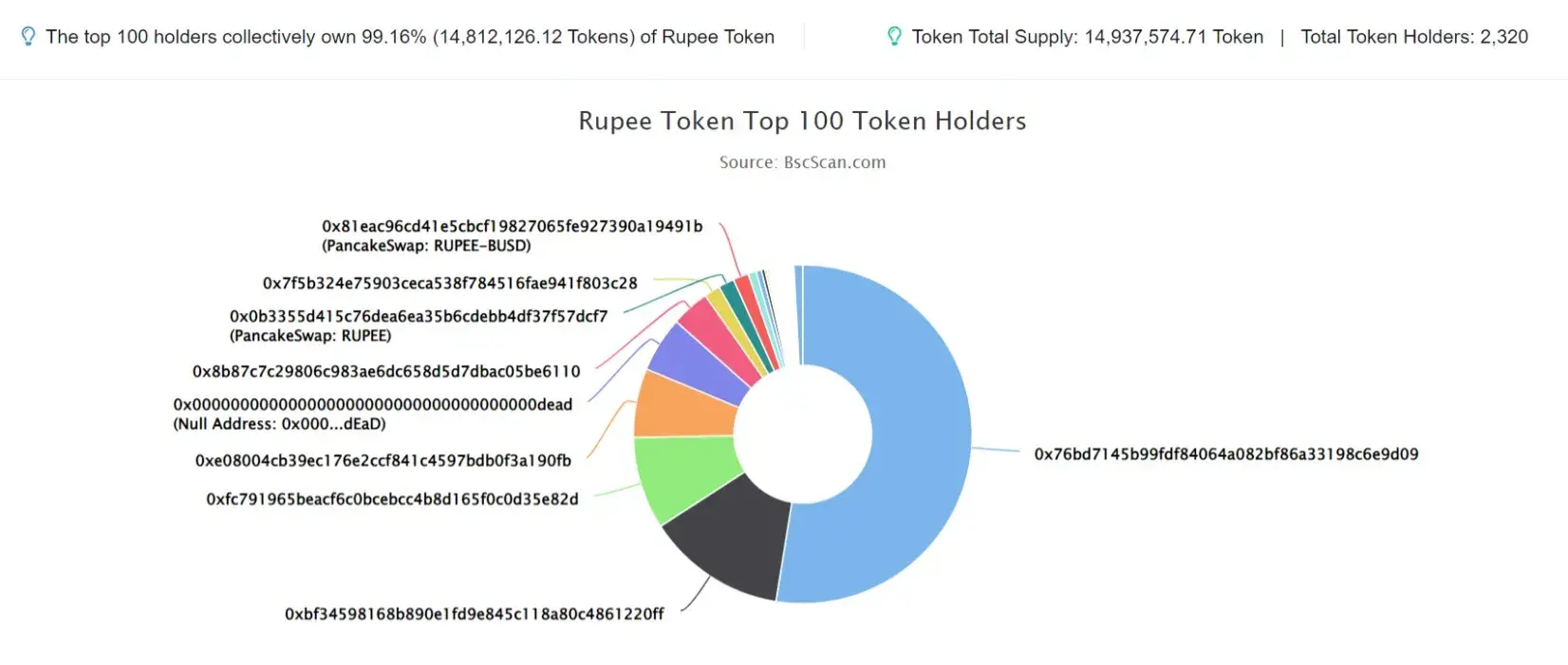 Rupee Token