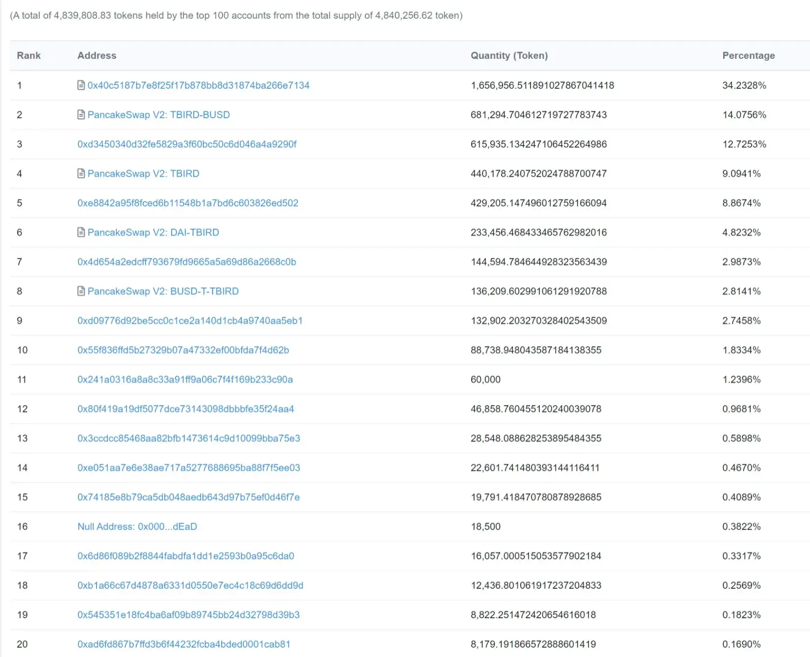 Thunderbird Token-1