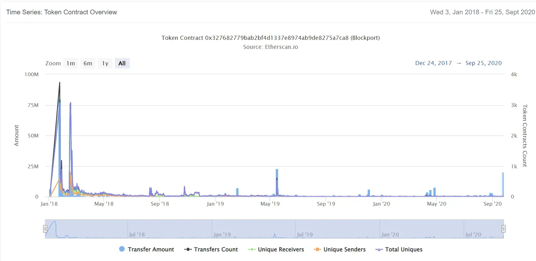 Blockport2