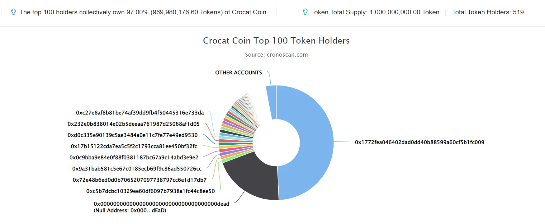 Crocat Coin 1