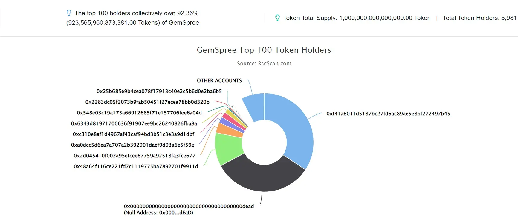 GemSpree