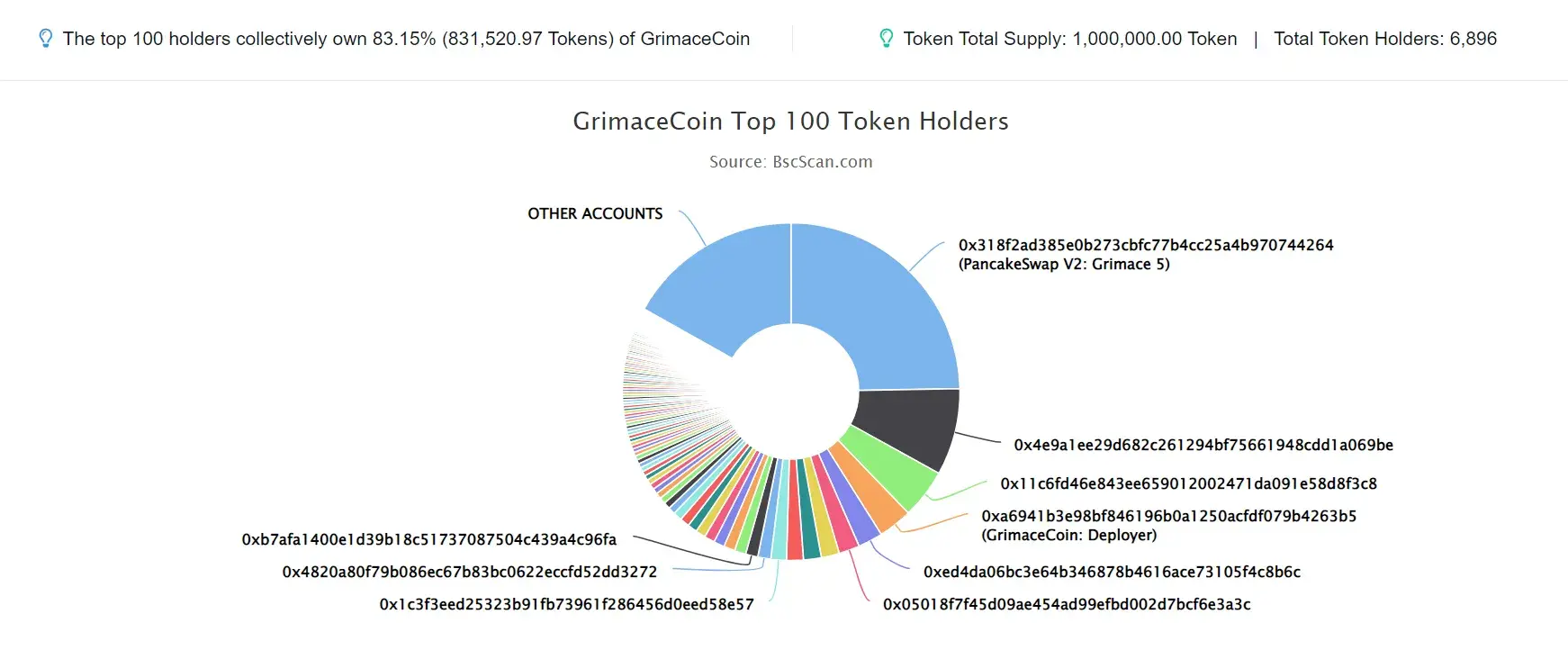 GrimaceCoin