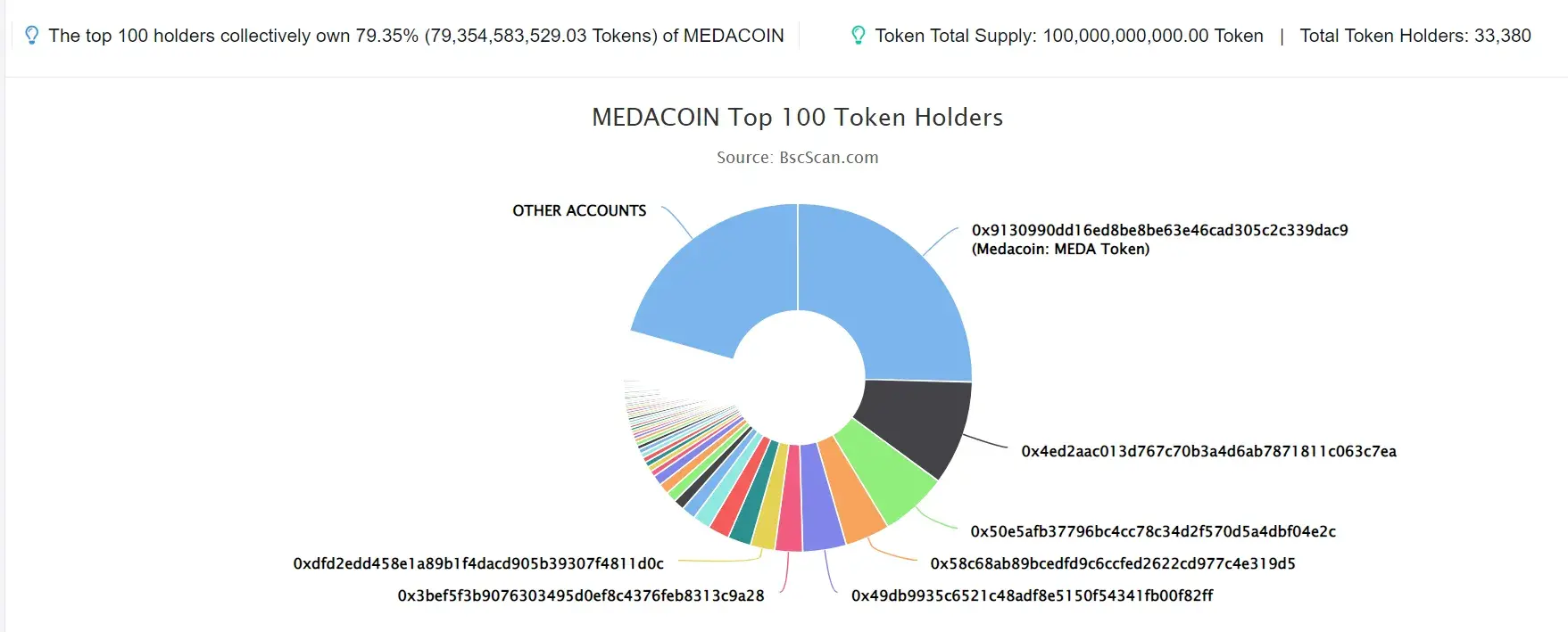 MEDACOIN
