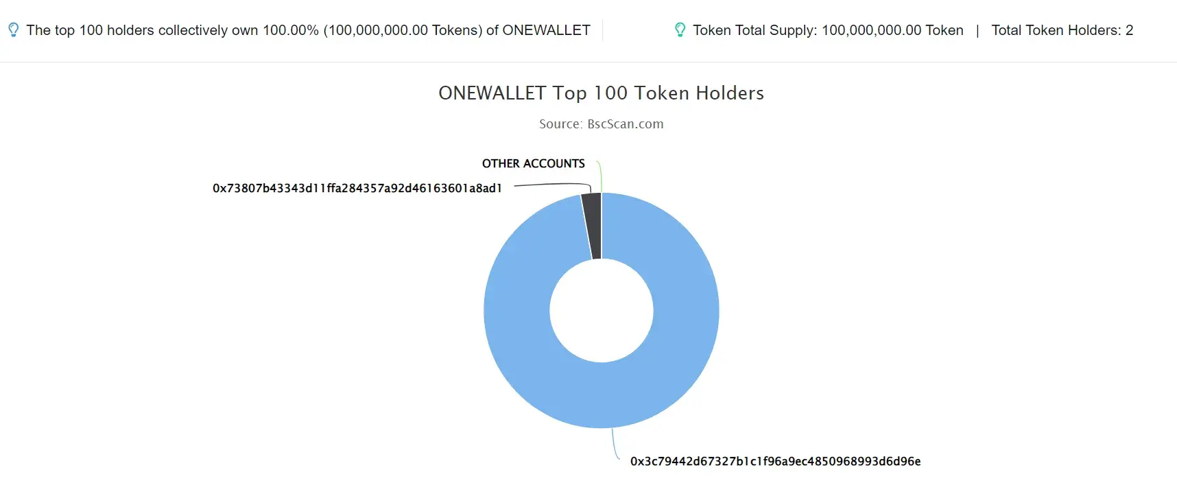 ONEWALLET