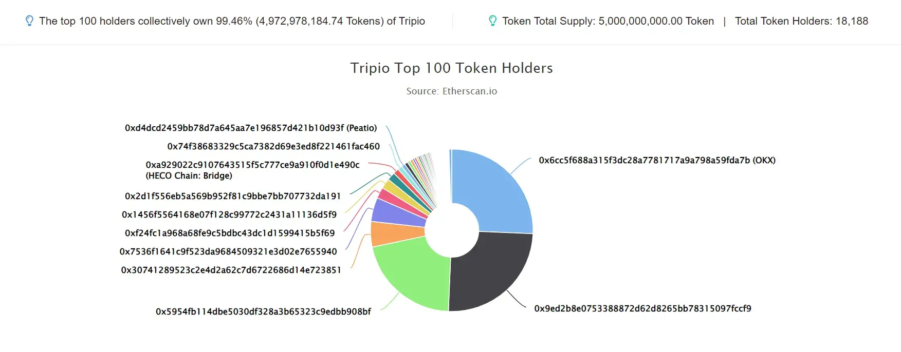 Tripio