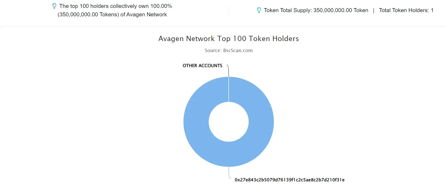 Avagen Network