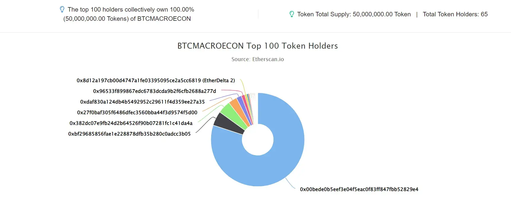 BTCMACROECON
