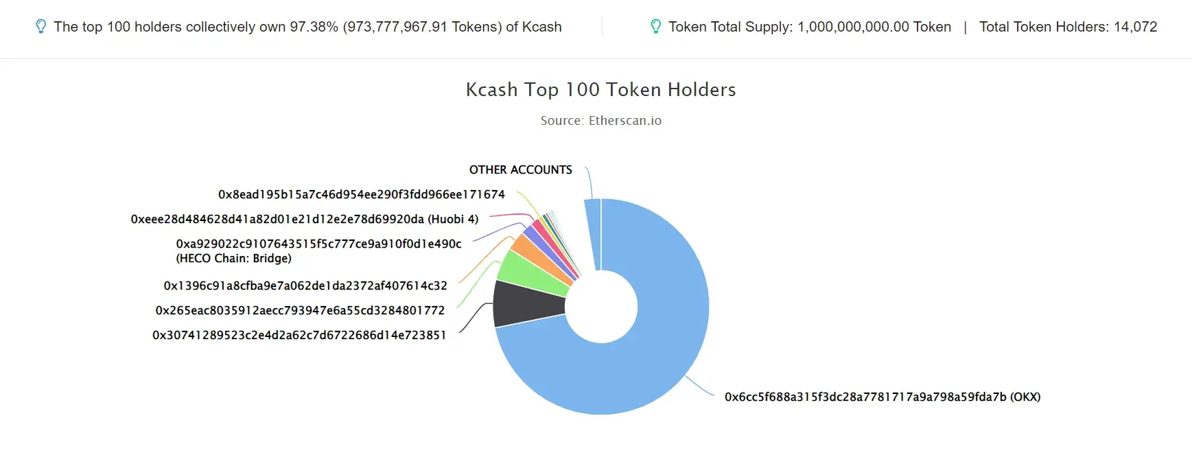 Kcash
