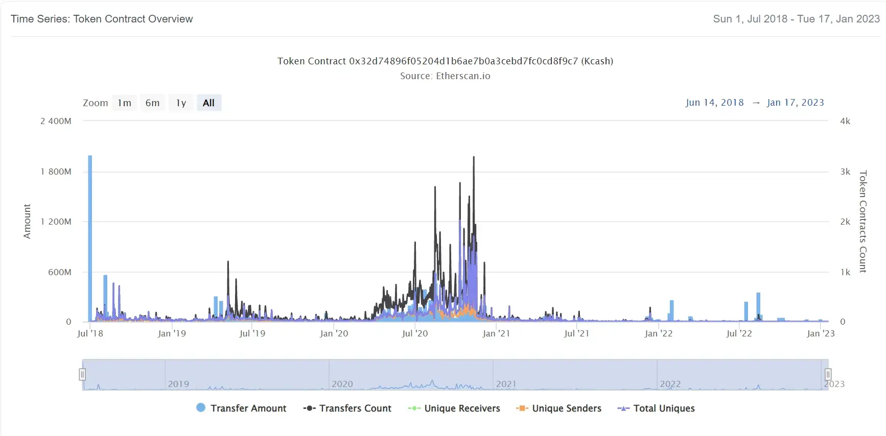 Kcash2