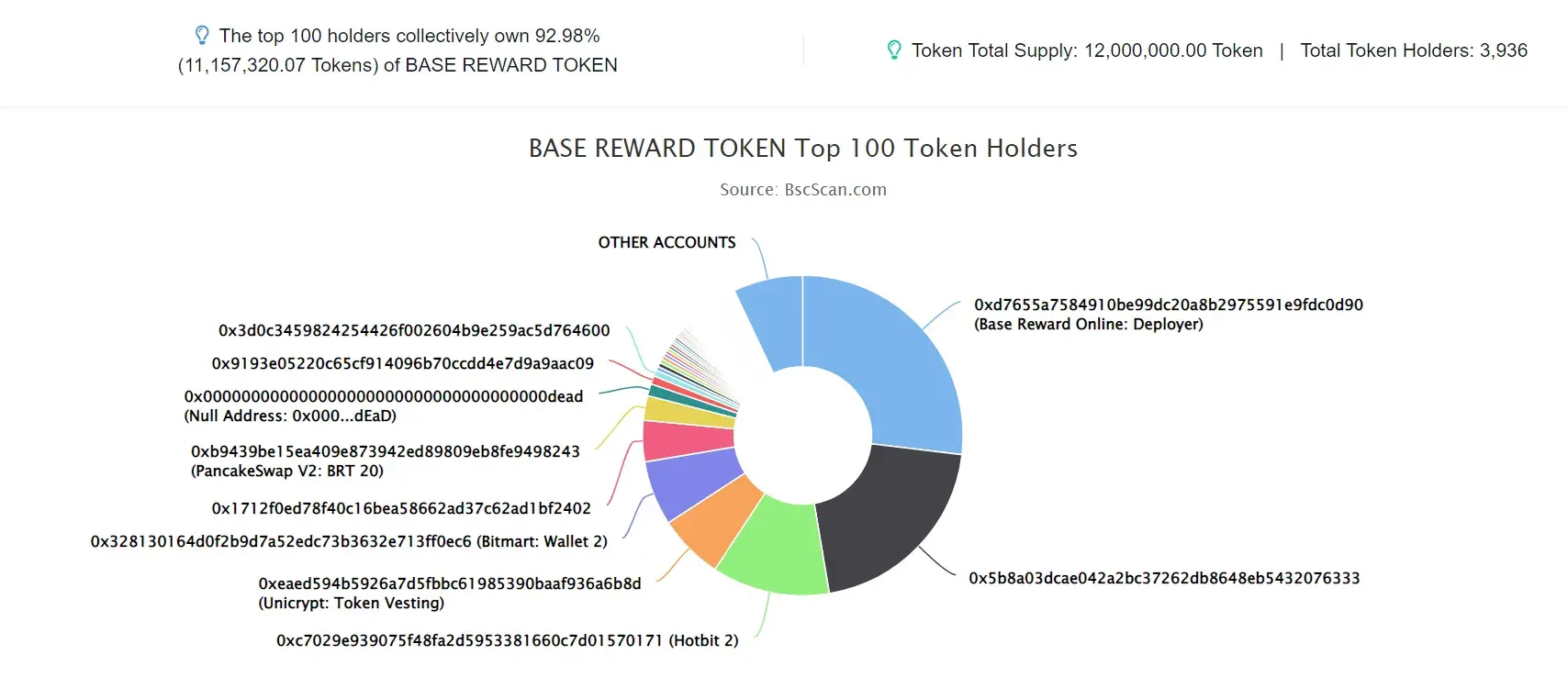 BASE REWARD TOKEN