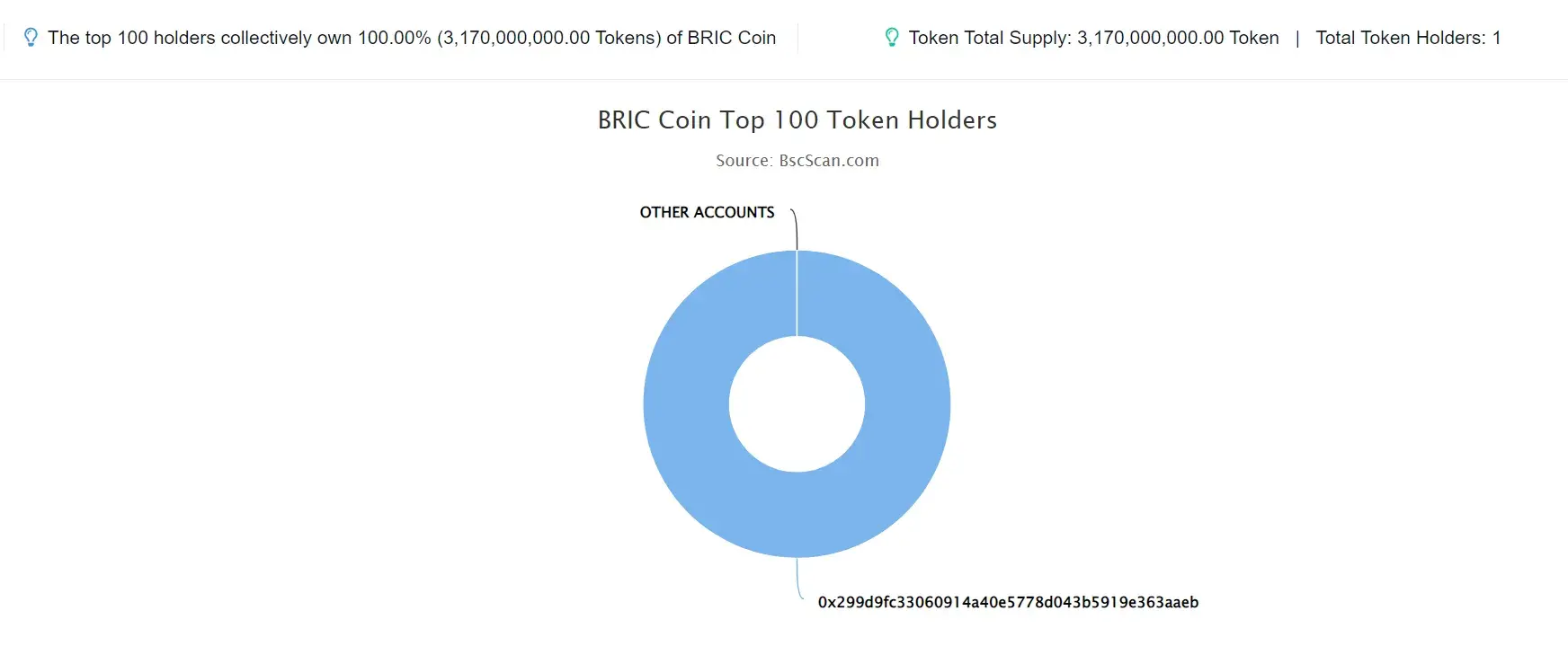 BRIC COIN