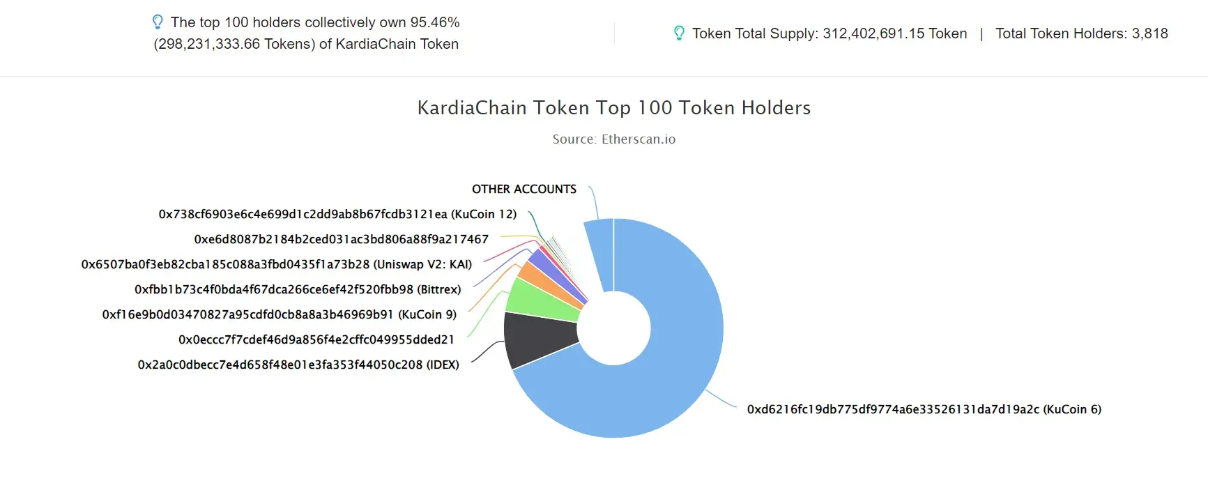KARDIACHAIN TOKEN