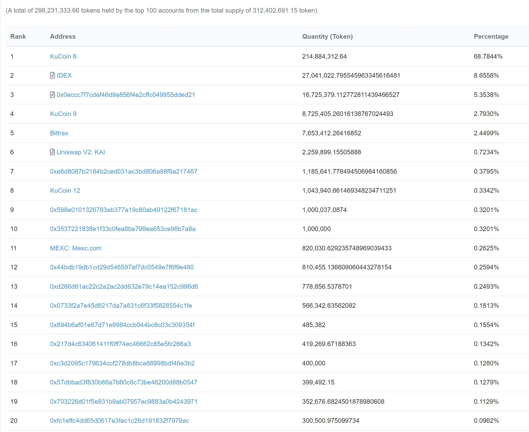 KARDIACHAIN TOKEN1