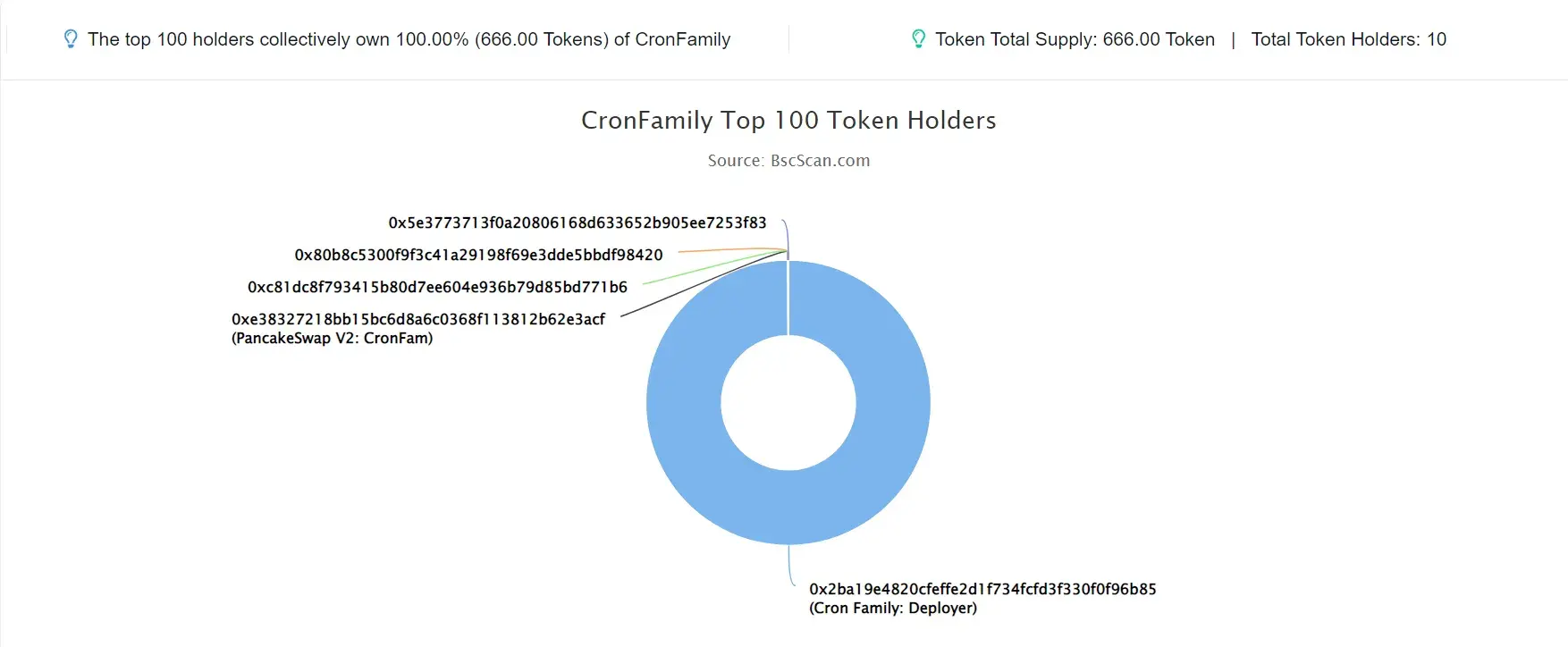CRONFAMILY