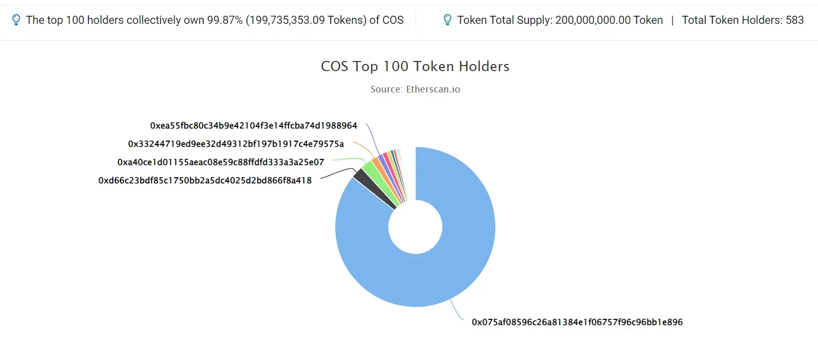 COS