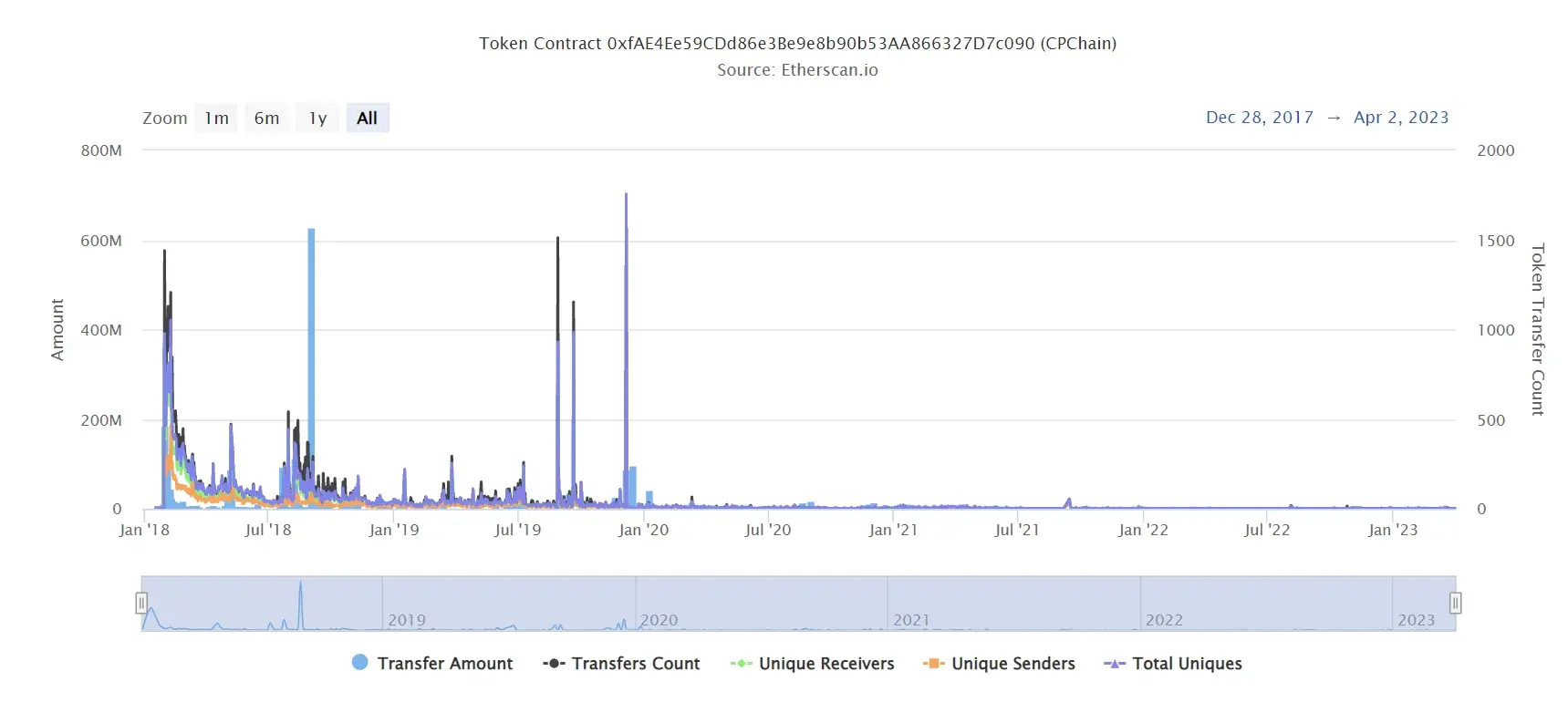 CPCHAIN2