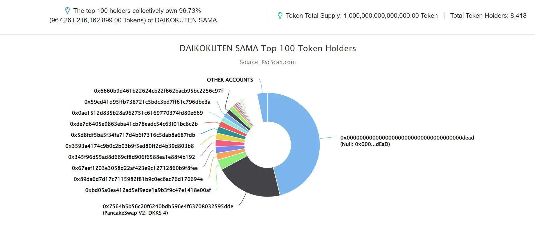 DAIKOKUTEN-SAMA