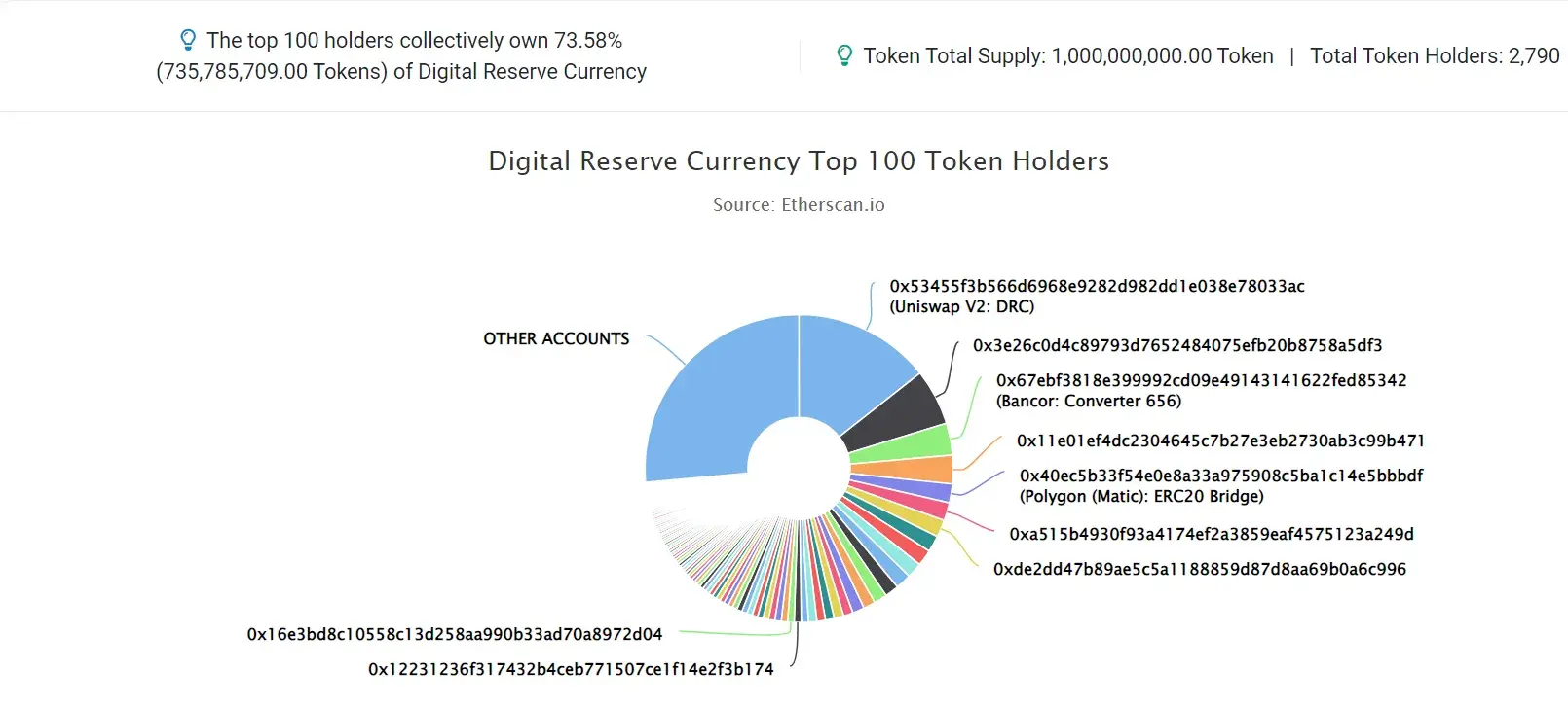 DIGITAL RESERVE CURRENCY