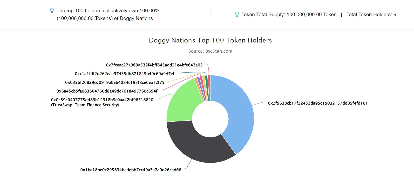 DoggyNations