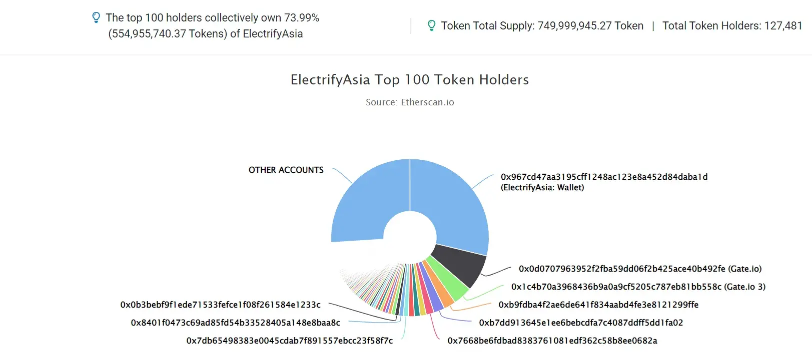 ELECTRIFYASIA