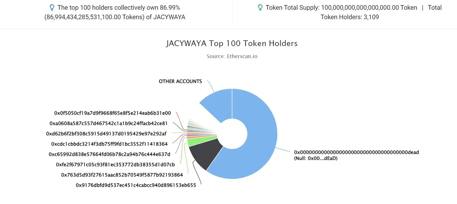 JACYWAYA
