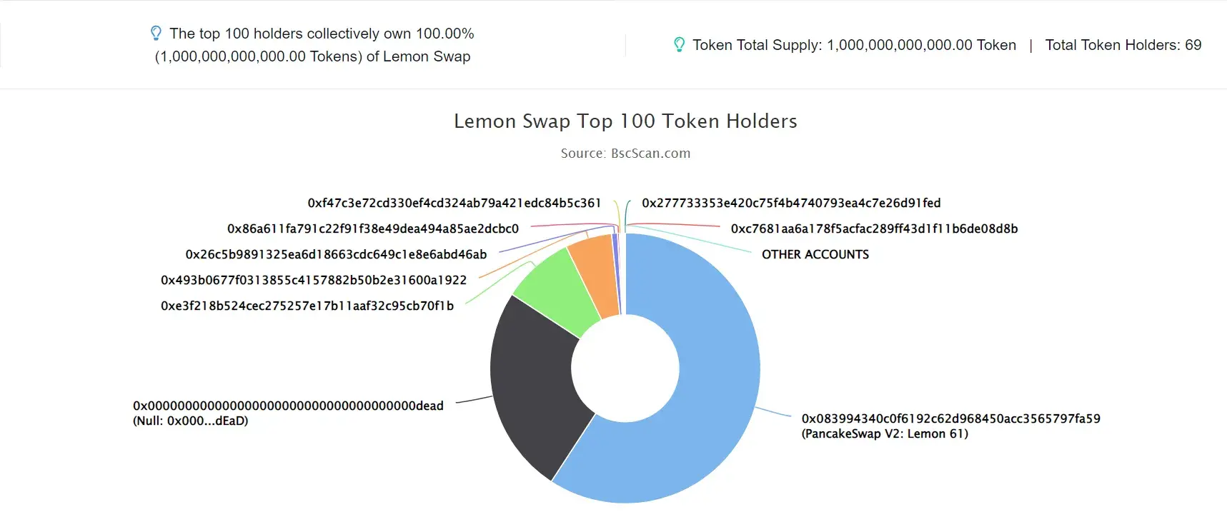 LEMON-SWAP